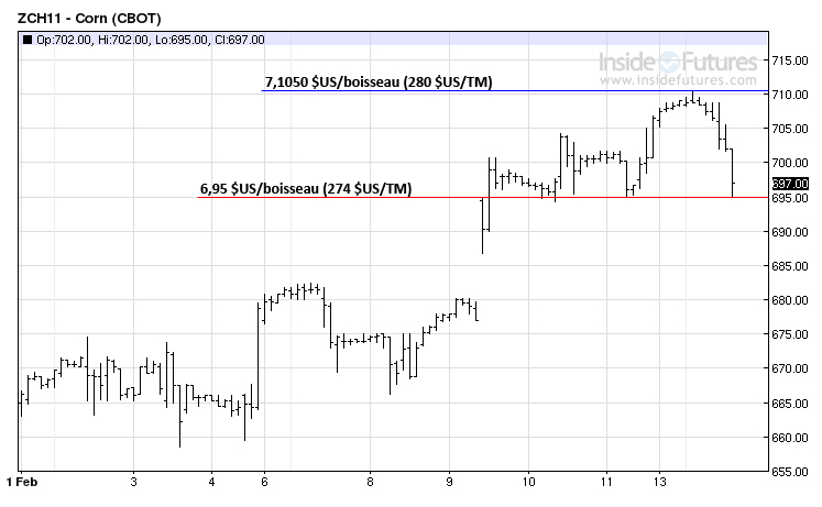 Corn tech ST 14 fevrier 2011